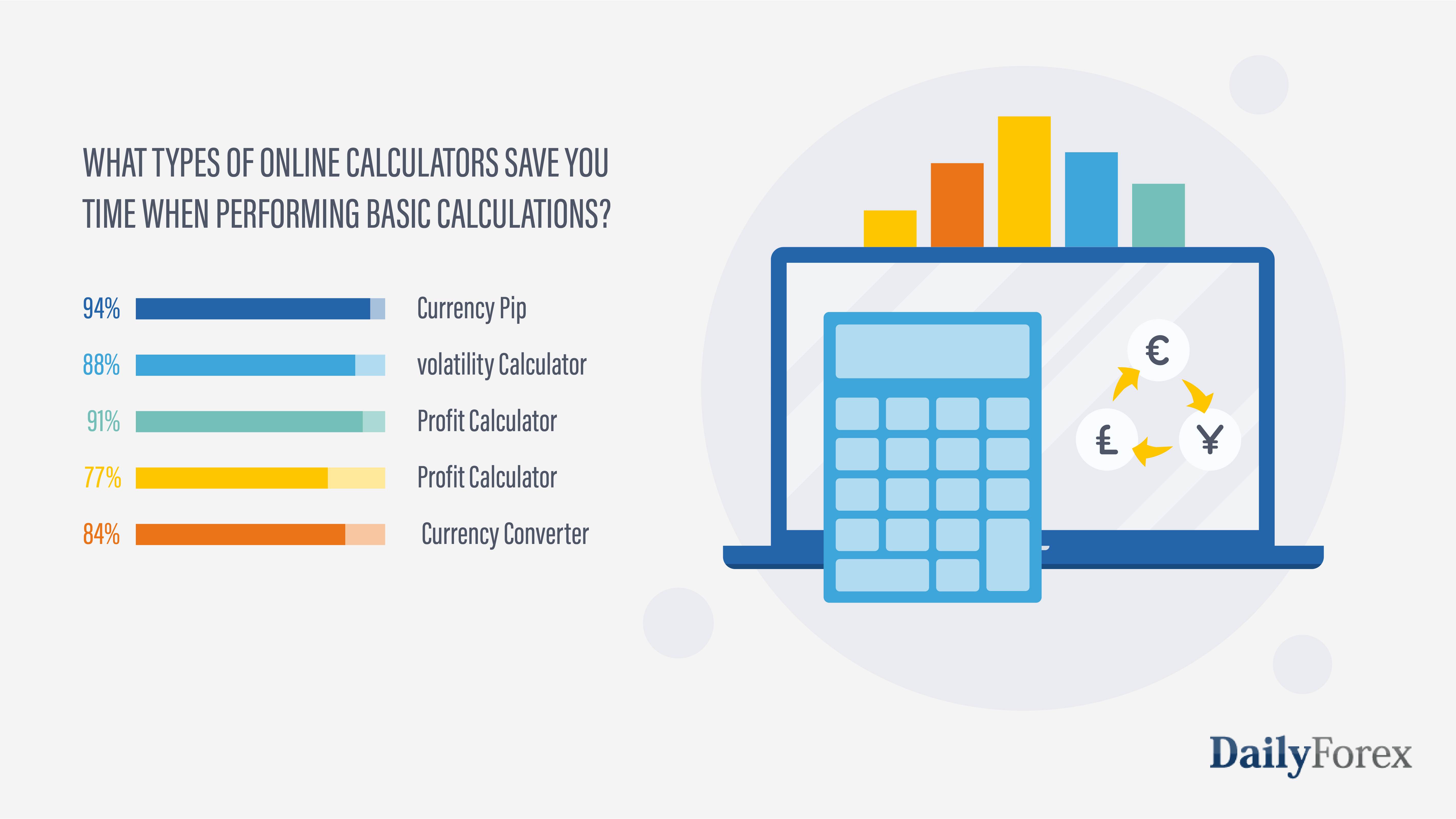 What types of online calculators save you time when performing basic calculations What types of online calculators save you time when performing basic calculations